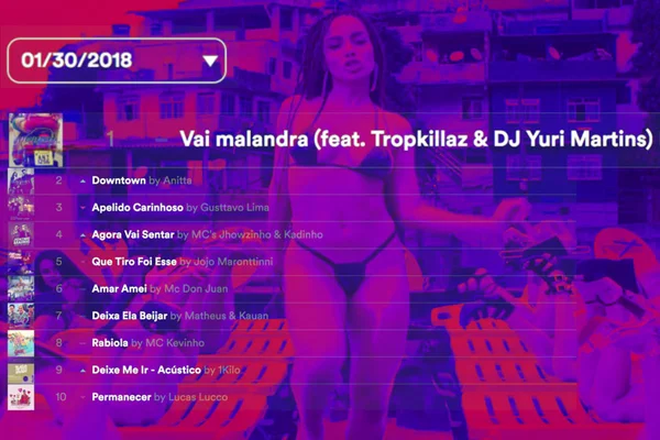 Spotify: as músicas mais tocadas durante 2018 em 365 segundos