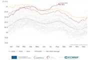 ERA5 mostram a evolução das faixas de alerta sobre o aquecimento dos oceanos ERA5 mostram a evolução das faixas de alerta sobre o aquecimento dos oceanos