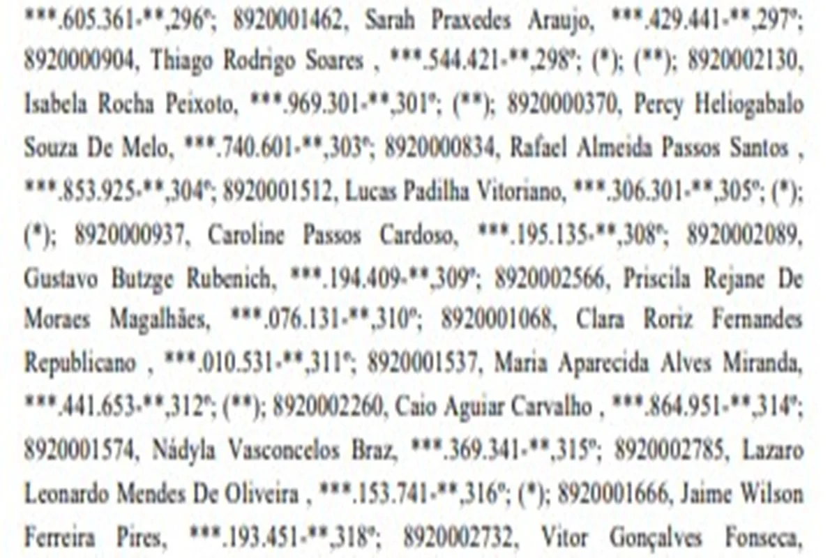 Lista de médicos generalistas temporários convocados Lista de médicos generalistas temporários convocados