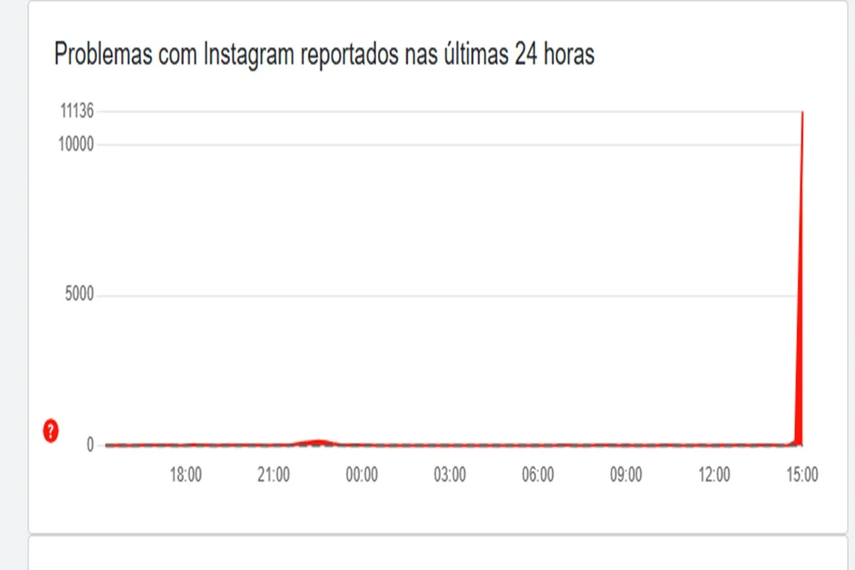 Instagram Instagram