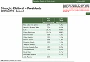Paraná Pesquisas: comparativo de intenções de voto no primeiro turno estimulado no Rio de Janeiro entre abril e julho Paraná Pesquisas: comparativo de intenções de voto no primeiro turno estimulado no Rio de Janeiro entre abril e julho