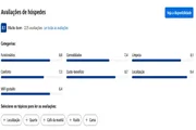 Por fazer parte de uma plataforma digital, o local possui avaliações de quem se hospedou no local