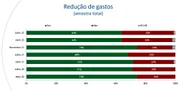 Reféns dos boletos: para 44% dos brasileiros, não sobra nada no fim do mês - imagem 4 Reféns dos boletos: para 44% dos brasileiros, não sobra nada no fim do mês - imagem 4
