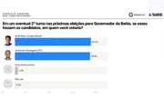 Atlas: Rui Costa tem 28,2% ao Senado na Bahia; Jaques Wagner marca 23,7% - imagem 3 Atlas: Rui Costa tem 28,2% ao Senado na Bahia; Jaques Wagner marca 23,7% - imagem 3