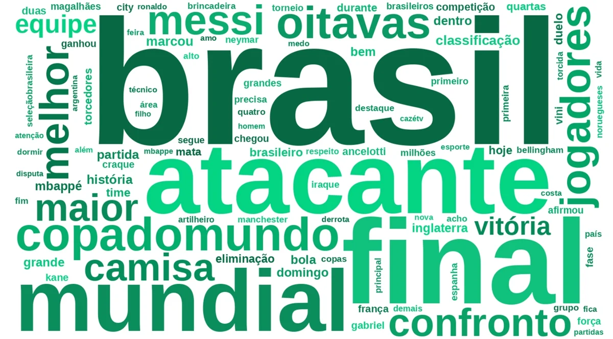Termos positivos mencionados em postagens sobre Erling Haaland durante a Copa do Mundo - pesquisa Nexus Termos positivos mencionados em postagens sobre Erling Haaland durante a Copa do Mundo - pesquisa Nexus