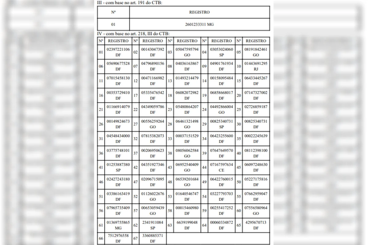 A aplicação da penalidade ocorre após a conclusão da fase de defesa prévia e tem respaldo no Código de Trânsito Brasileiro (CTB) e em resoluções do Conselho Nacional de Trânsito (Contran) A aplicação da penalidade ocorre após a conclusão da fase de defesa prévia e tem respaldo no Código de Trânsito Brasileiro (CTB) e em resoluções do Conselho Nacional de Trânsito (Contran)