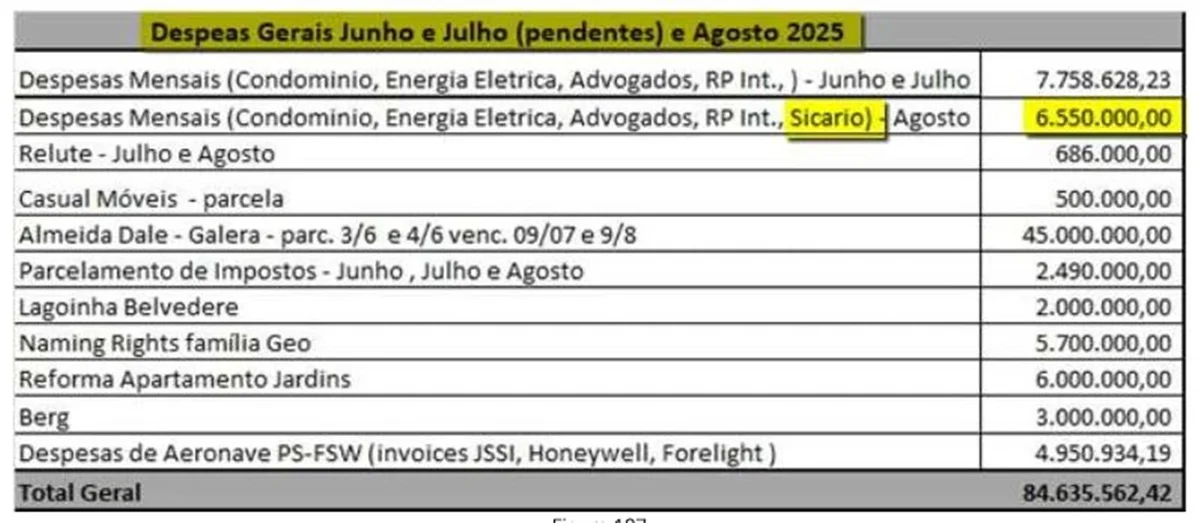 Em documentos, PF detalha gastos mensais de Vorcaro de até R$ 84,6 milhões - imagem 5 Em documentos, PF detalha gastos mensais de Vorcaro de até R$ 84,6 milhões - imagem 5