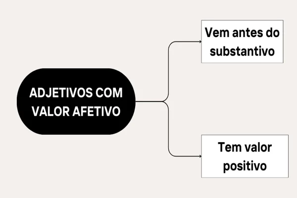 Imagem colorida do Clube do Português - Metrópoles