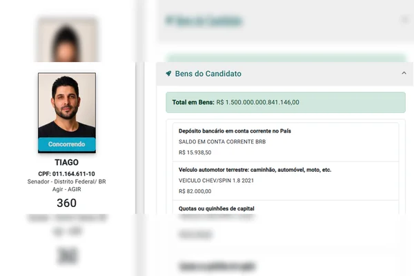Com erro em registro, candidato do Agir declara ter R$ 1,5 quatrilhão - destaque galeria Com erro em registro, candidato do Agir declara ter R$ 1,5 quatrilhão - destaque galeria