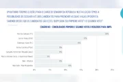 A pesquisa Real Time Big Data entrevistou 2 mil eleitores em Minas Gerais entre os dias 25 e 29 de julho de 2026. O levantamento tem margem de erro de dois pontos percentuais, para mais ou para menos, e nível de confiança de 95% A pesquisa Real Time Big Data entrevistou 2 mil eleitores em Minas Gerais entre os dias 25 e 29 de julho de 2026. O levantamento tem margem de erro de dois pontos percentuais, para mais ou para menos, e nível de confiança de 95%