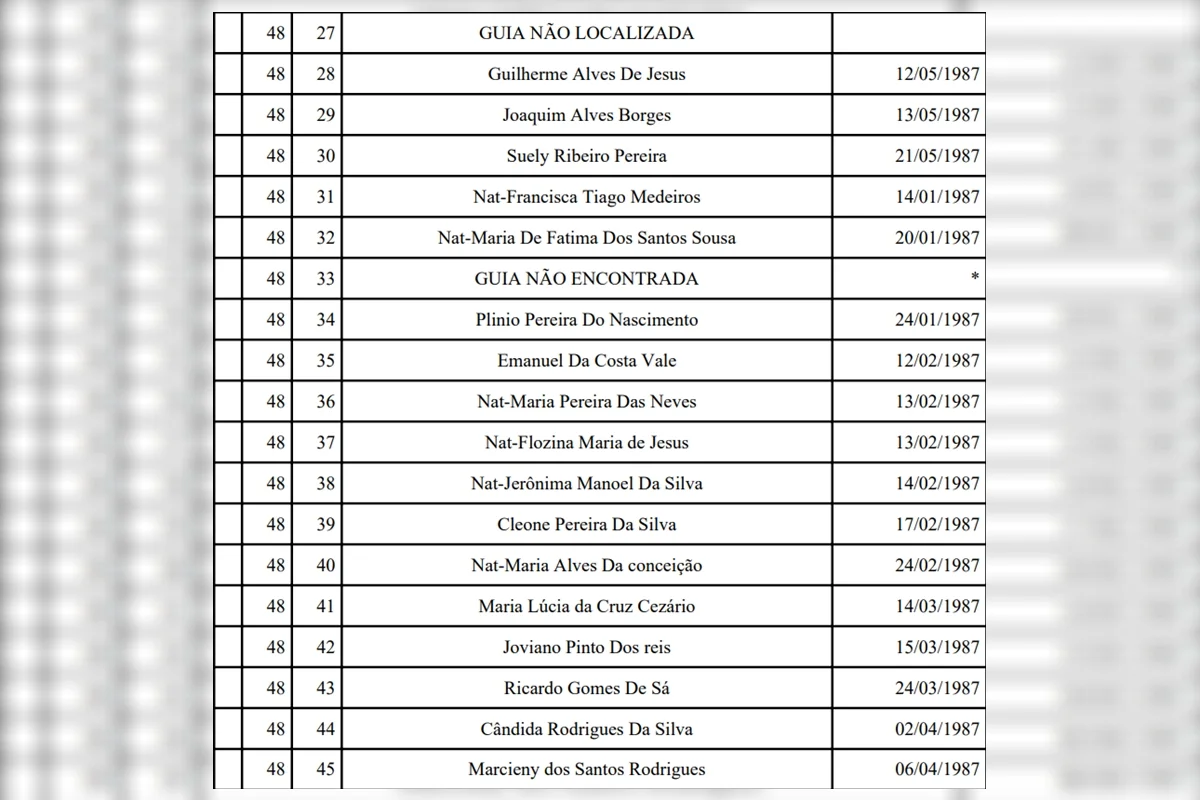 Cemitério de Planaltina terá exumação de 110 corpos; confira a lista - imagem 2 Cemitério de Planaltina terá exumação de 110 corpos; confira a lista - imagem 2