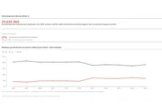 Violência doméstica: 93,6% das vítimas estão fora dos registros oficiais - imagem 3