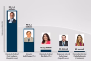 Emendas dos parlamentares do DF para a Associação Moriá