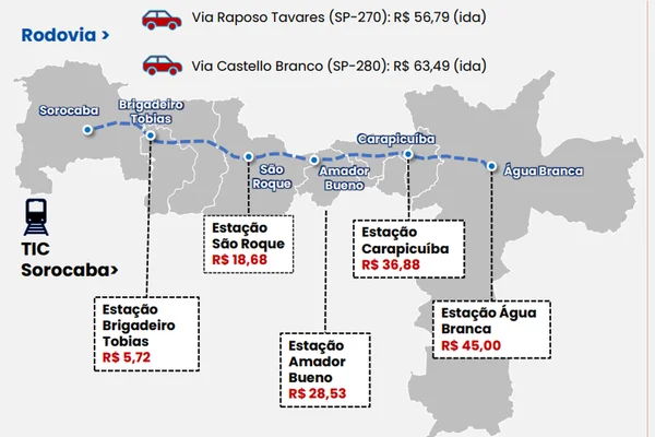 Apresentação mostra trajeto que seria percorrido pelo Trem Intercidades, de Sorocaba a São Paulo
