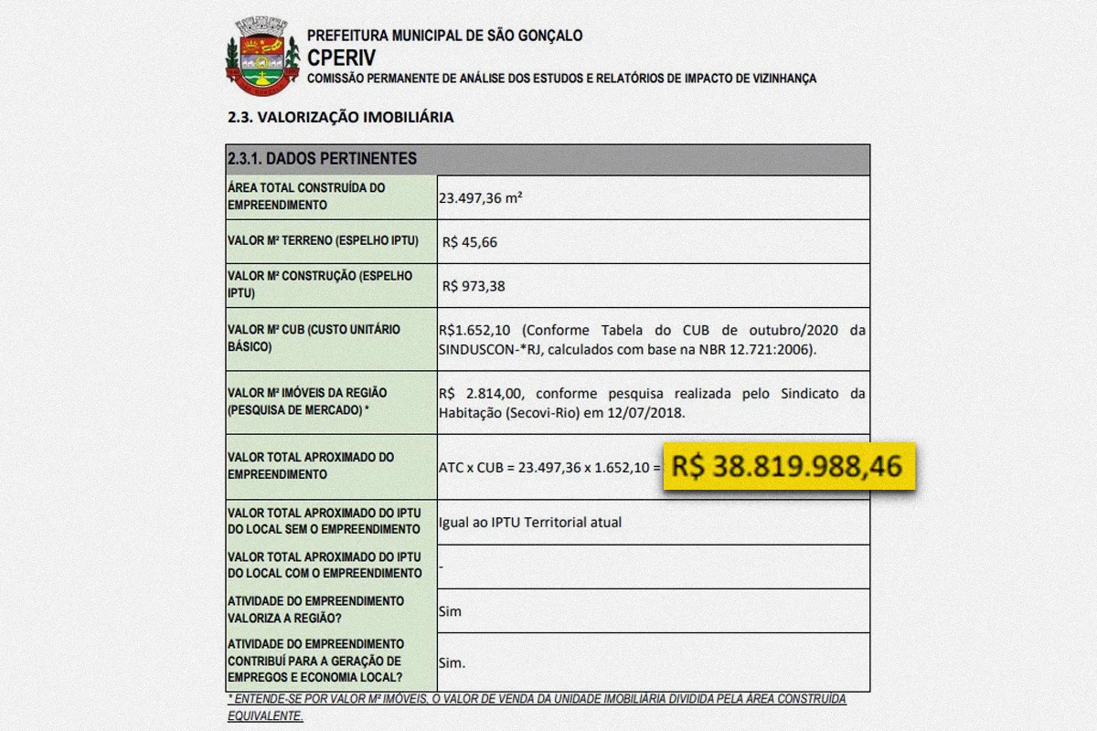 Estudo de impacto de 2021 previa um investiento de R$ 38 milhões Estudo de impacto de 2021 previa um investiento de R$ 38 milhões