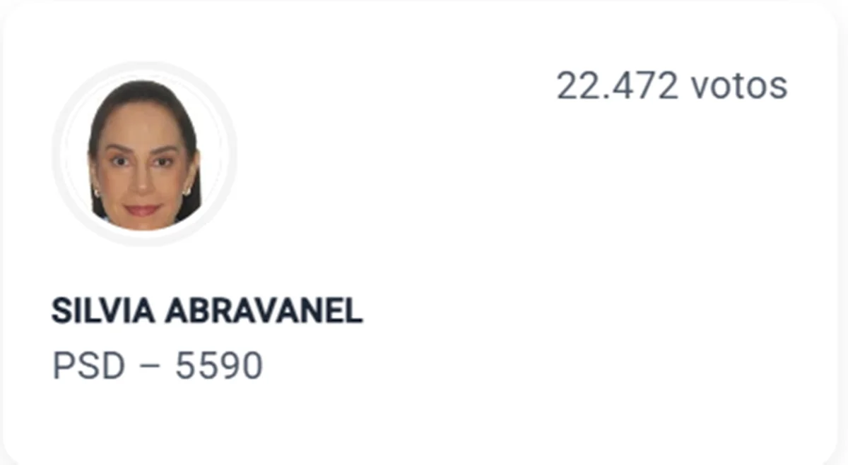 Silvia Abravanel reage à derrota nas eleições 2026: “Novo capítulo” - imagem 1 Silvia Abravanel reage à derrota nas eleições 2026: “Novo capítulo” - imagem 1