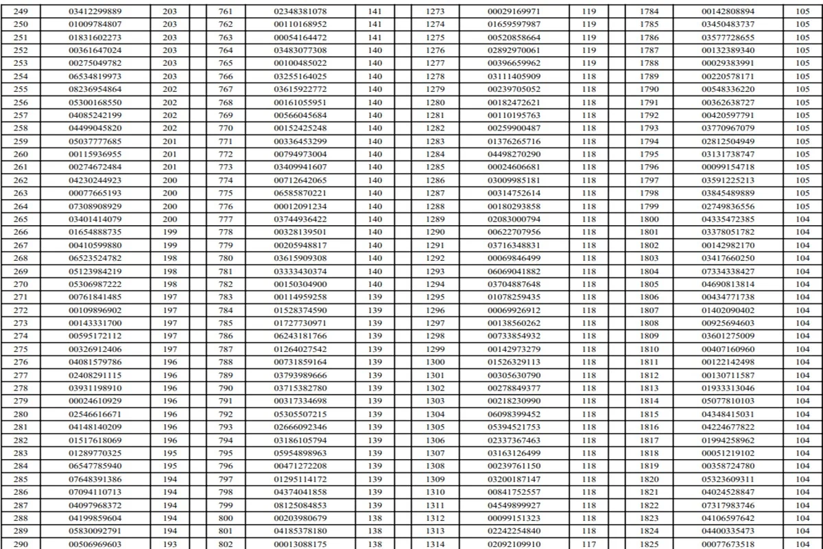 Detran-DF suspende CNHs de 2 mil motoristas por excesso de pontos - imagem 8 Detran-DF suspende CNHs de 2 mil motoristas por excesso de pontos - imagem 8