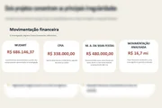 Projetos e irregularidades