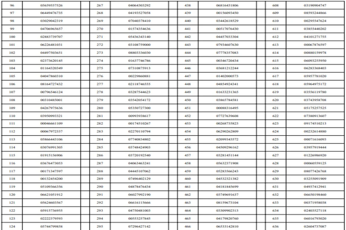Detran suspende 827 motoristas do DF por infrações graves. Veja lista - imagem 7 Detran suspende 827 motoristas do DF por infrações graves. Veja lista - imagem 7