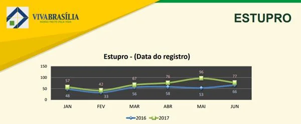 Francisco de Assis Santos acusado de estupro de uma menina de 11 anos
