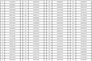 Detran suspende 827 motoristas do DF por infrações graves. Veja lista - imagem 3 Detran suspende 827 motoristas do DF por infrações graves. Veja lista - imagem 3