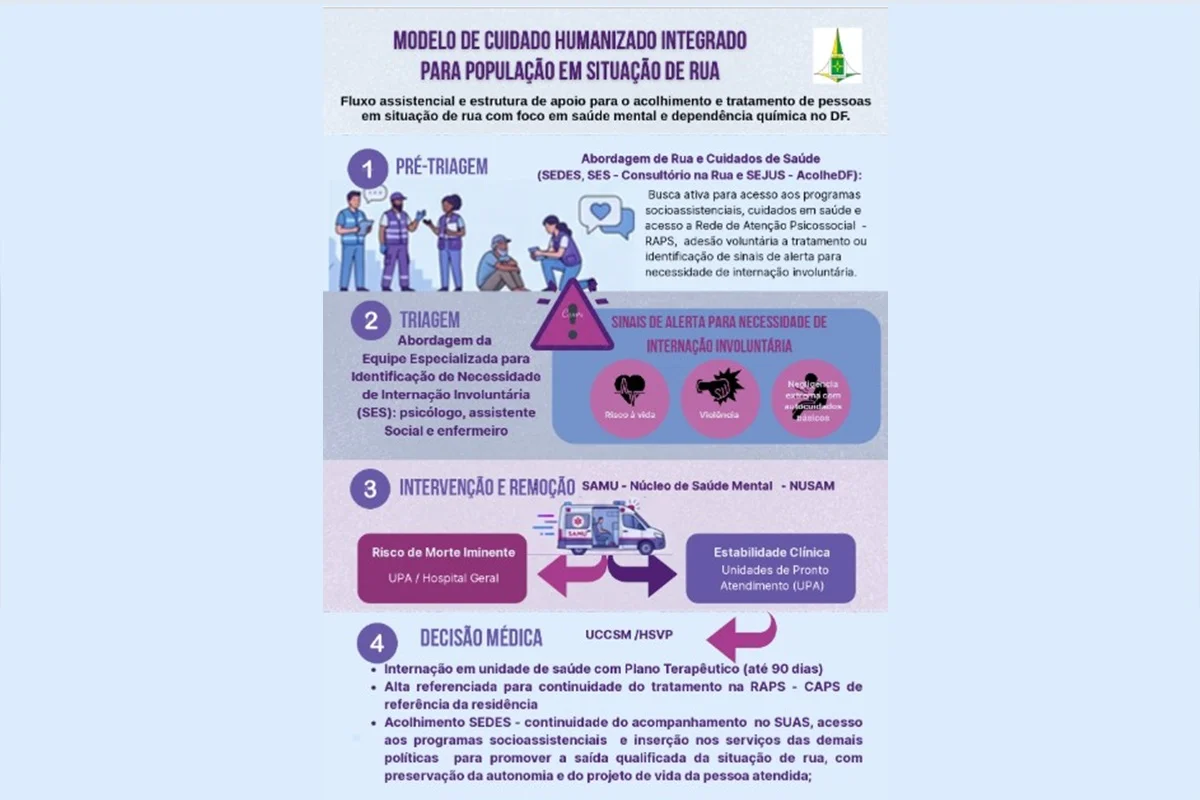 Triagem, intervenção e decisão Triagem, intervenção e decisão
