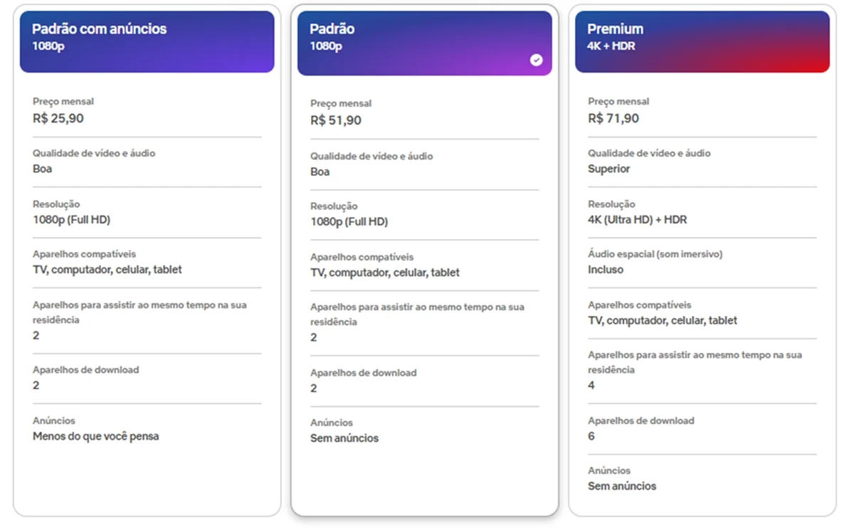 Planos da Netflix aumentam no Brasil Planos da Netflix aumentam no Brasil