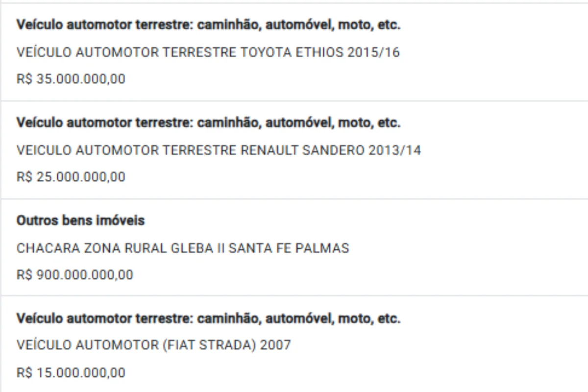 Entre os bens, chamam atenção carros populares declarados por dezenas de milhões de reais Entre os bens, chamam atenção carros populares declarados por dezenas de milhões de reais