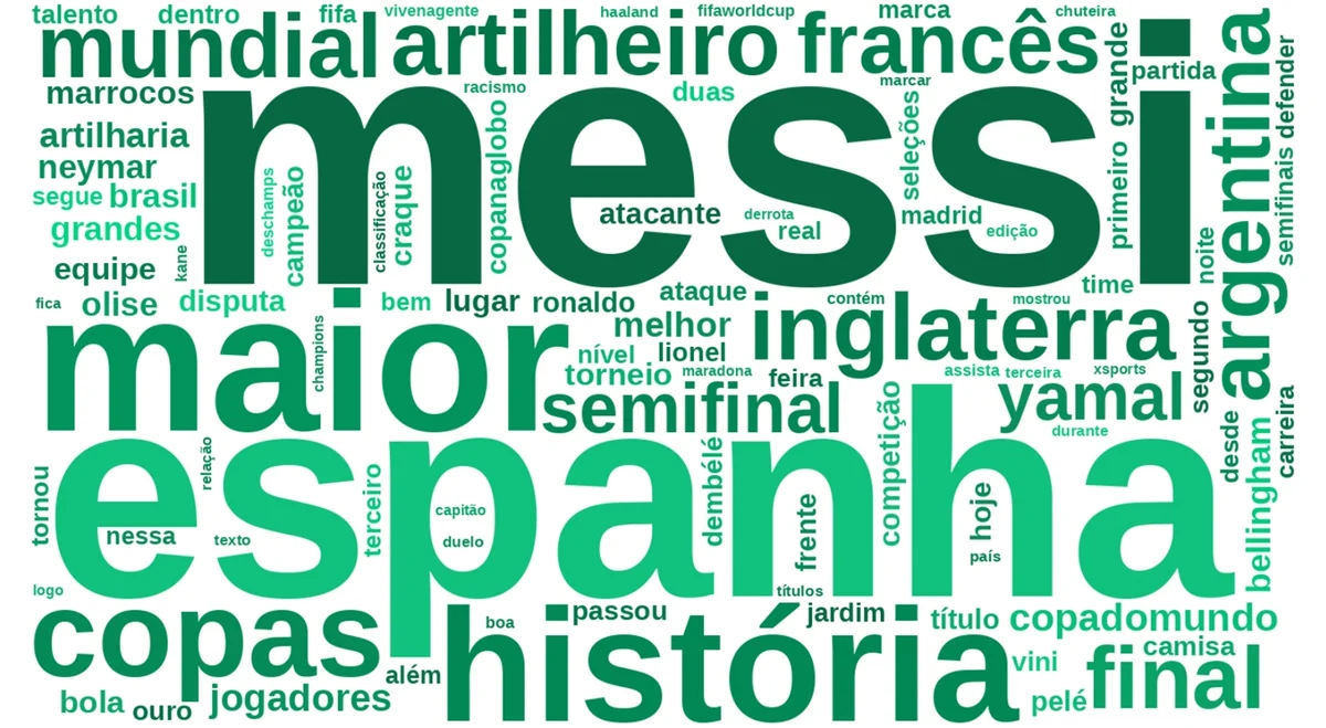 Termos positivos mencionados em postagens sobre Kylian Mbappé durante a Copa do Mundo - pesquisa Nexus Termos positivos mencionados em postagens sobre Kylian Mbappé durante a Copa do Mundo - pesquisa Nexus