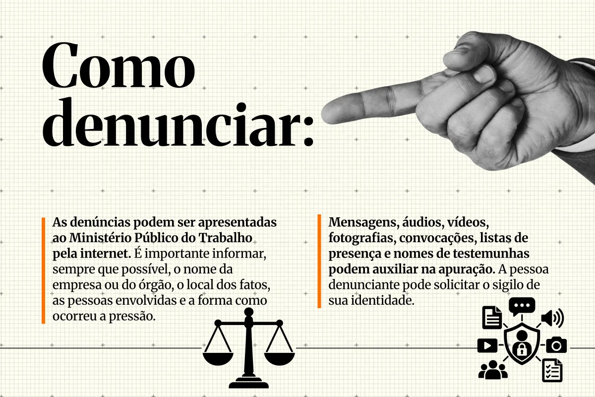 Denúncias de assédio eleitoral no trabalho triplicam a 15 dias do 1º turno - imagem 3 Denúncias de assédio eleitoral no trabalho triplicam a 15 dias do 1º turno - imagem 3