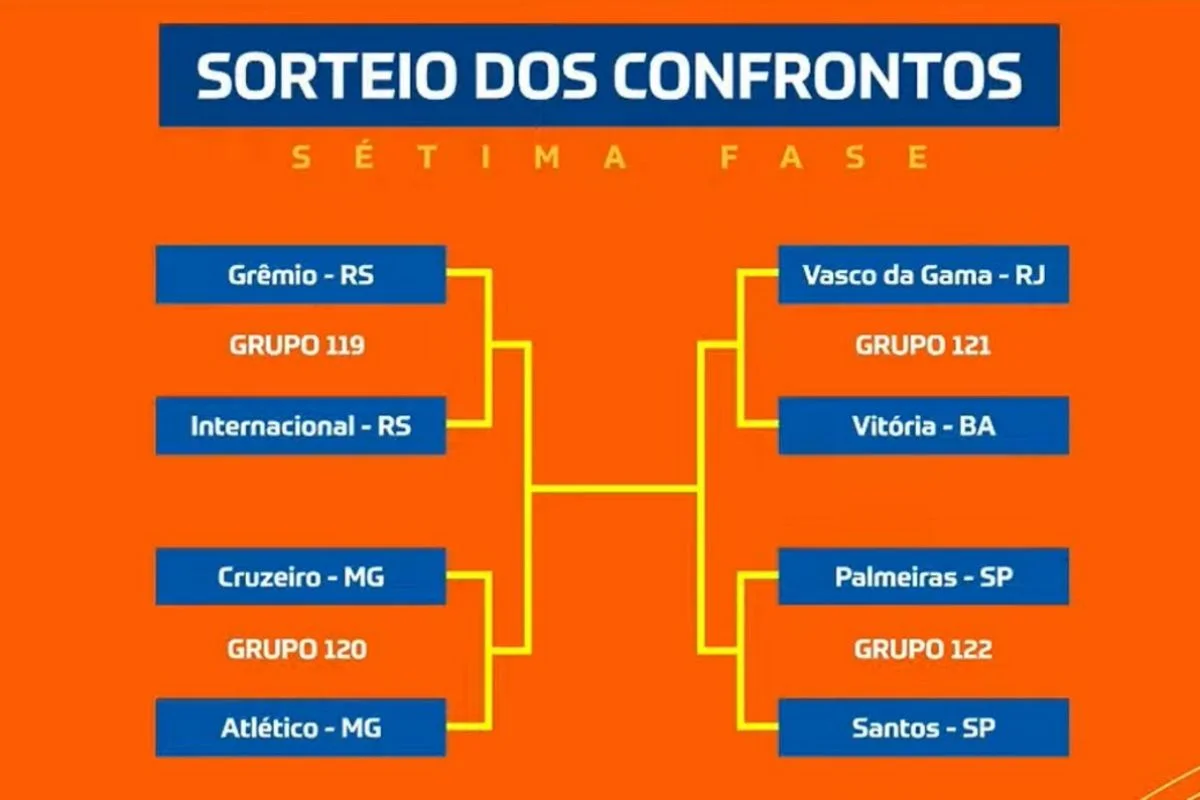 Web se "espanta" com confronto das quartas de final da Copa do Brasil Web se "espanta" com confronto das quartas de final da Copa do Brasil