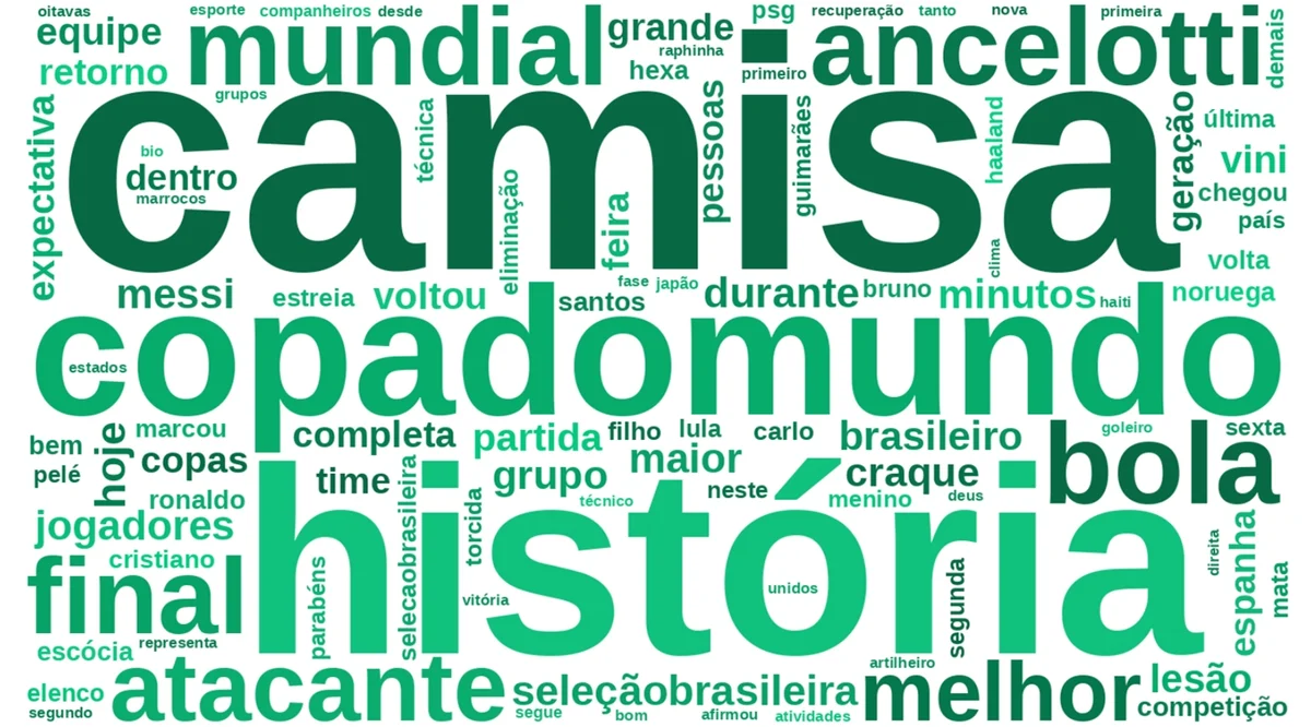 Termos positivos mencionados em postagens sobre Neymar Jr. durante a Copa do Mundo - pesquisa Nexus Termos positivos mencionados em postagens sobre Neymar Jr. durante a Copa do Mundo - pesquisa Nexus