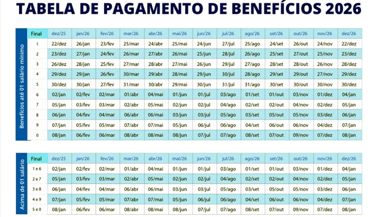 Calendário de pagamentos dos benefícios do INSS 2026 Calendário de pagamentos dos benefícios do INSS 2026