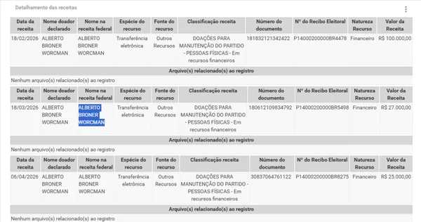 Coreógrafo vira maior doador do partido de Renan Santos em 2026 - destaque galeria Coreógrafo vira maior doador do partido de Renan Santos em 2026 - destaque galeria