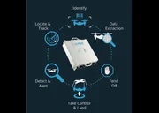 Materia usado em sistema antidrone para a COP30 vai custar R$ 3,3 milhões à FAB