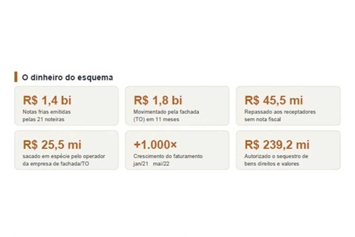 A movimentação do dinheiro A movimentação do dinheiro