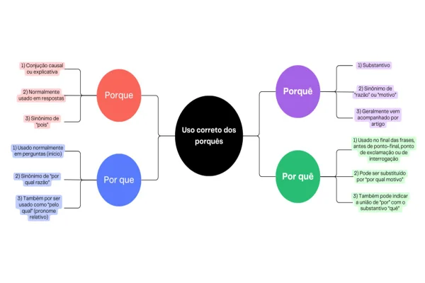 Imagem colorida de arte do uso dos porquês - Metrópoles