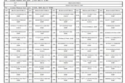 DER-DF suspende CNHs de 121 motoristas por infrações graves. Veja lista - imagem 2 DER-DF suspende CNHs de 121 motoristas por infrações graves. Veja lista - imagem 2
