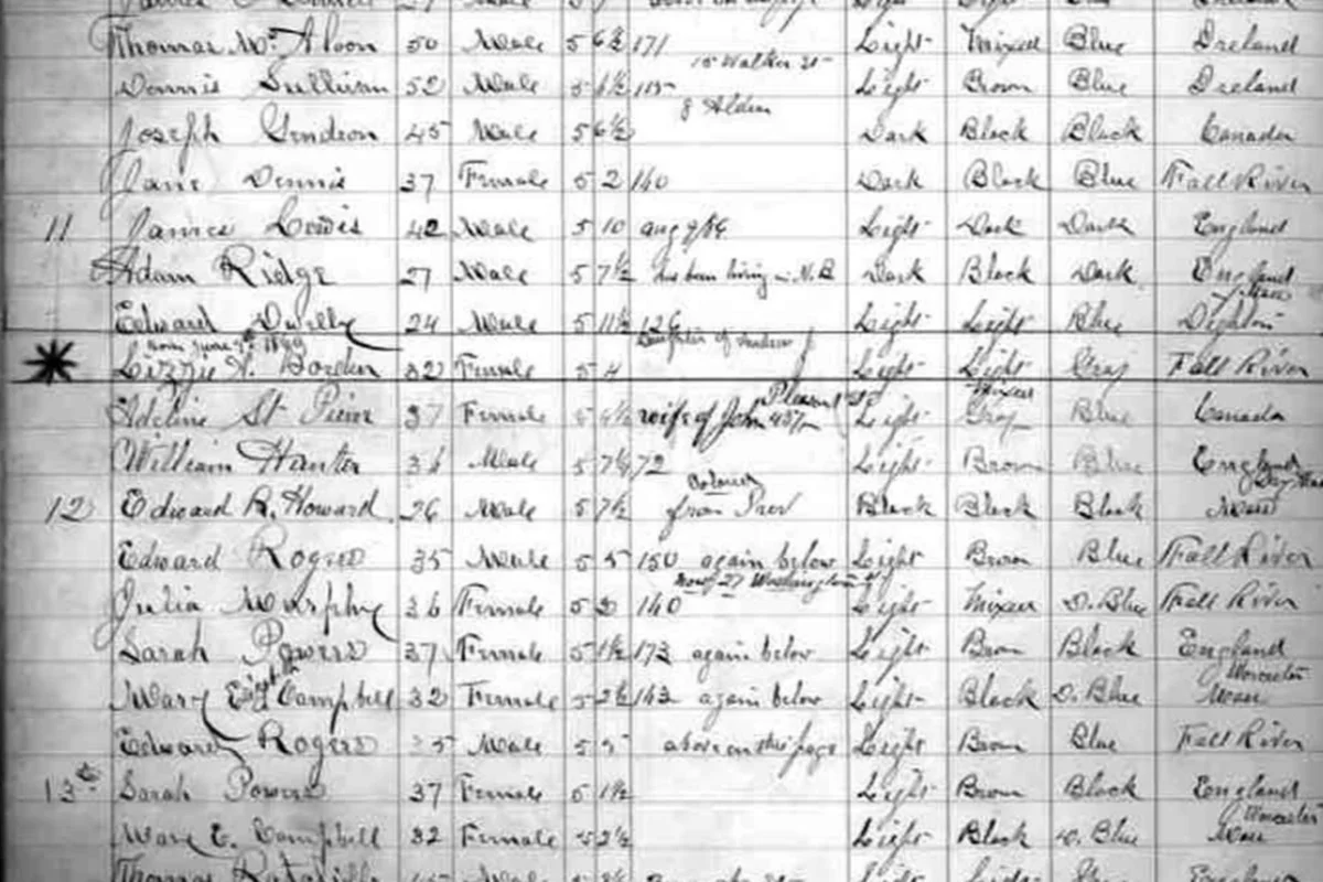 Registro da prisão de Lizzie Borden Registro da prisão de Lizzie Borden