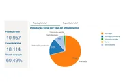 Ocupação atual de unidades socioeducativas Ocupação atual de unidades socioeducativas