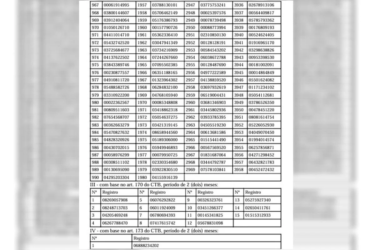 Detran suspende 4.861 CNHs Detran suspende 4.861 CNHs