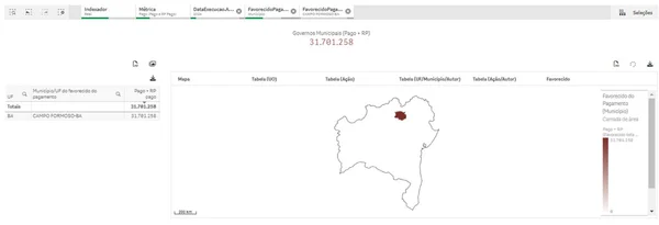 Cidade de Elmar na Bahia recebeu mais em emendas que Salvador em 2024 - destaque galeria