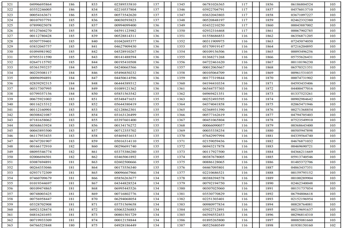 Detran-DF suspende CNHs de 2 mil motoristas por excesso de pontos - imagem 10 Detran-DF suspende CNHs de 2 mil motoristas por excesso de pontos - imagem 10