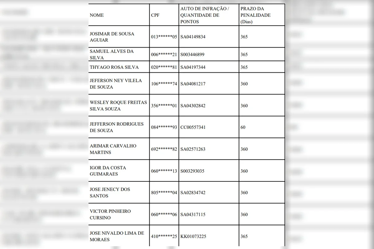 Motoristas poderão ter as CNHs suspensas Motoristas poderão ter as CNHs suspensas