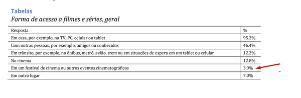 Morador de Brasília vai ao cinema uma vez a cada 4 meses, diz pesquisa - destaque galeria Morador de Brasília vai ao cinema uma vez a cada 4 meses, diz pesquisa - destaque galeria