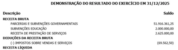 Ministério detectou irregularidade em documento de ONG de Dark Horse - destaque galeria