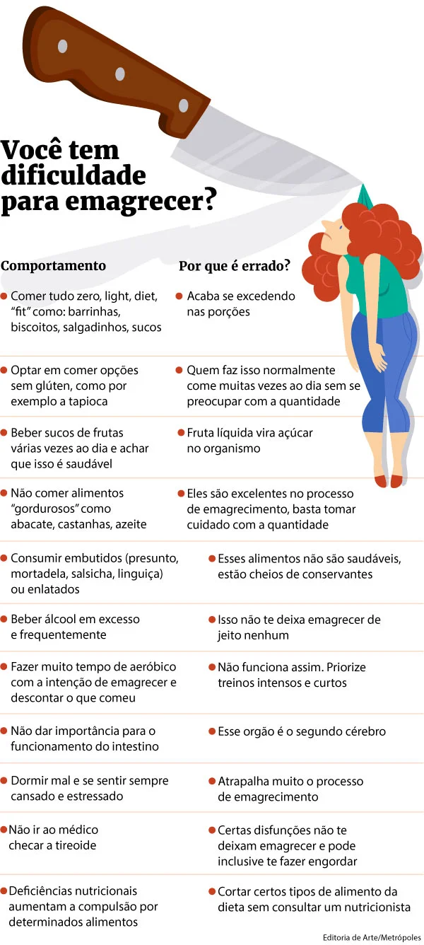Alimentação saudável na escola deve começar em casa, diz especialista