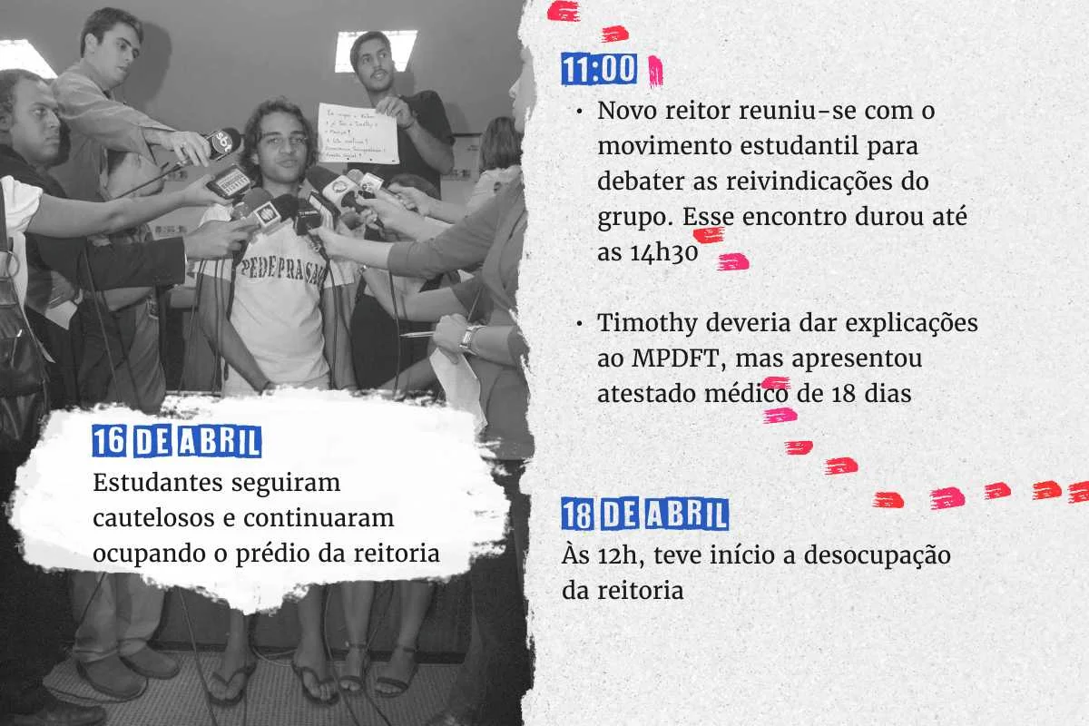 Linha do tempo Linha do tempo