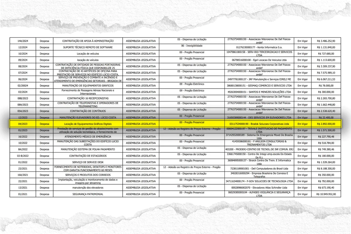 Alerj contrata por R$ 2,9 milhões empresa de servidor aposentado - imagem 1